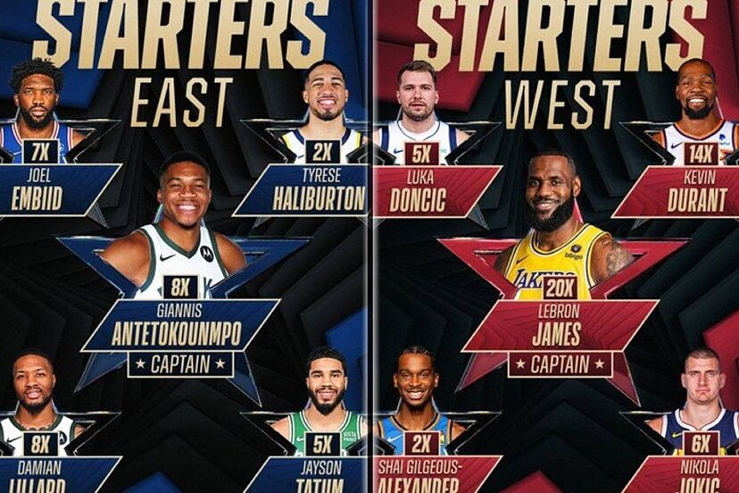 La NBA anuncia los quintetos titulares para el All Star Game 2024