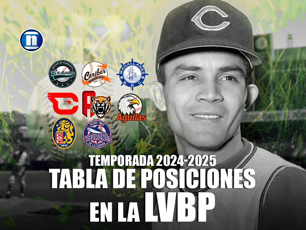 Así quedó la tabla de posiciones tras finalizar la segunda semana de la LVBP