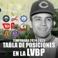 Así marcha este viernes la tabla de posiciones en la LVBP