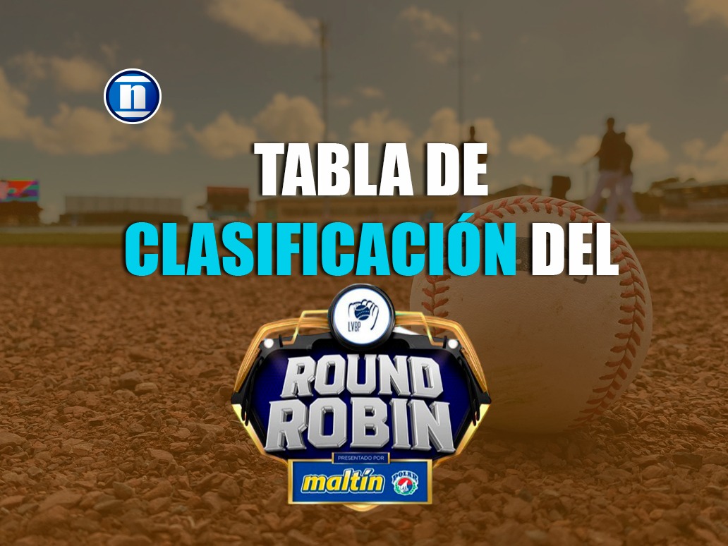 Round Robin: Cardenales corta mala racha y Águilas desciende al tercer puesto