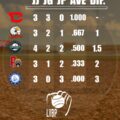 Así va la tabla de posiciones del Round Robin de la LVBP