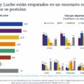 En las redes sociales existen dos versiones de los resultados de la encuesta de Marcelo Claure