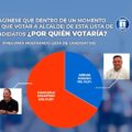 Di Martino aventaja a Adrián Romero por 20 puntos, según estudio de encuestadora Feedback