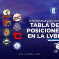 Águilas se afianzan en la cima de la clasificación en la LVBP